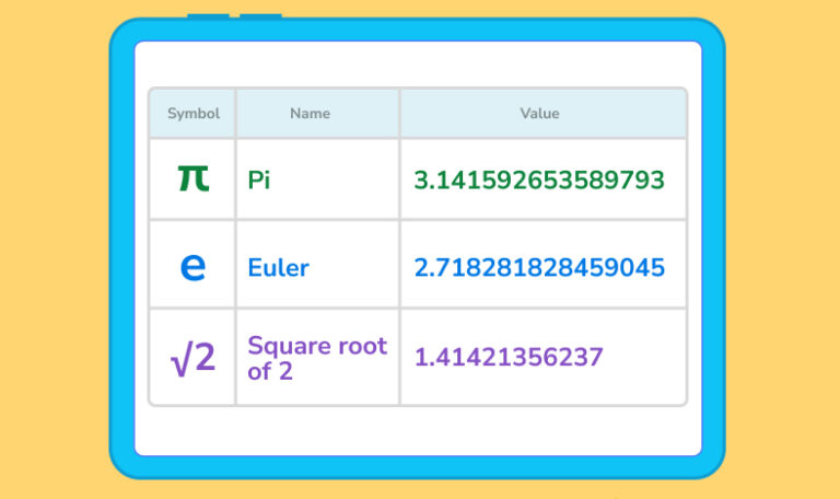 What Is An Irrational Number Definition And Examples Doodlelearning