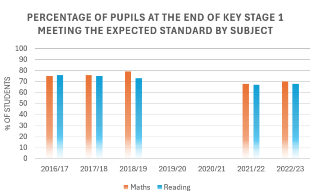 ks1 results