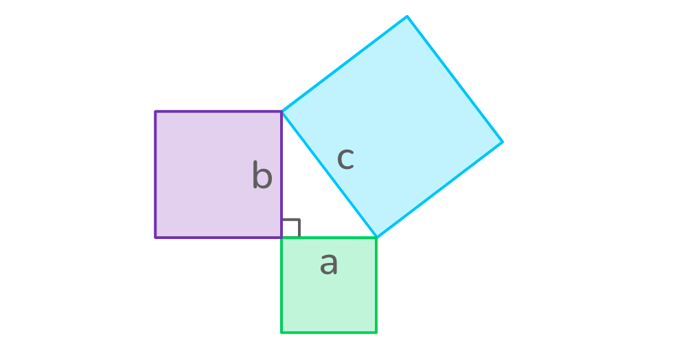 graphic demonstrating the pythagorean theorem with a right triangle