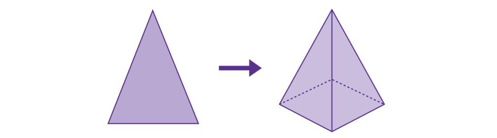 What are 3D shapes? Their names and properties