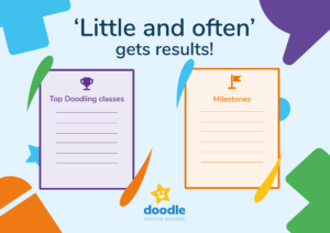 The Doodle Classroom Display poster