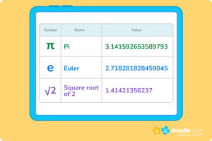 a list of irrational number examples including Pi, Euler's number and square roots.