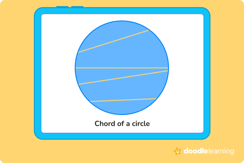 Chord of a Circle