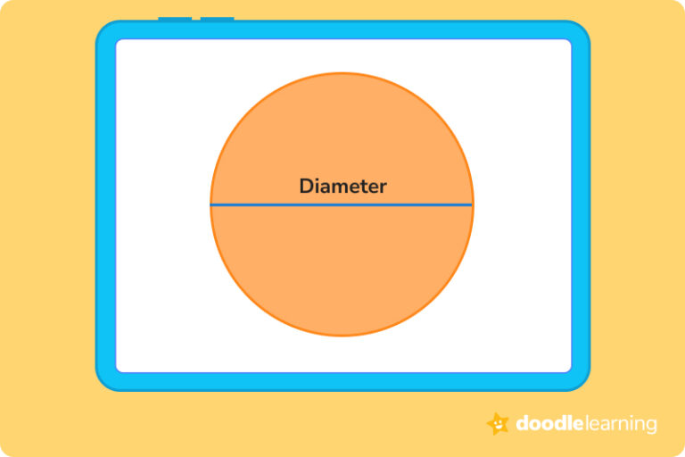 All About Circles - Definition, Examples, Formulas | DoodleLearning