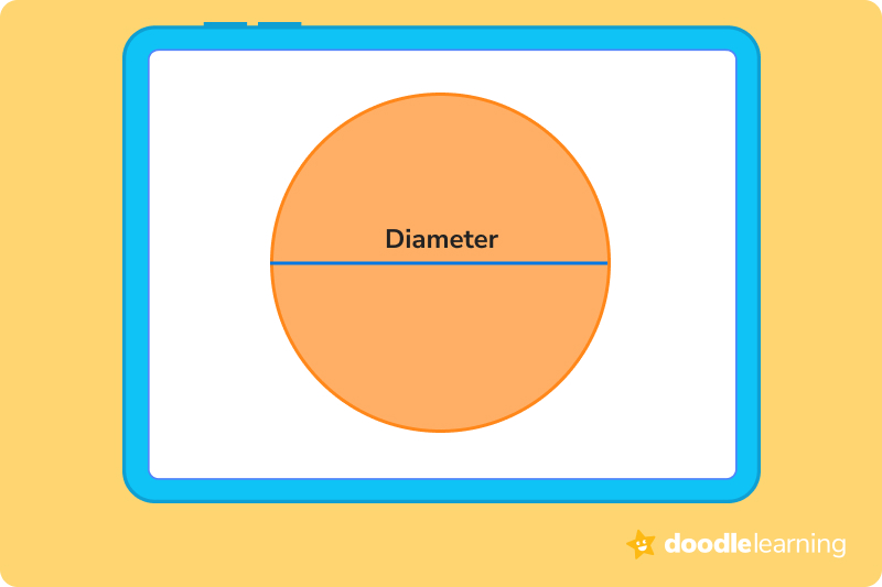 Diameter of a circle