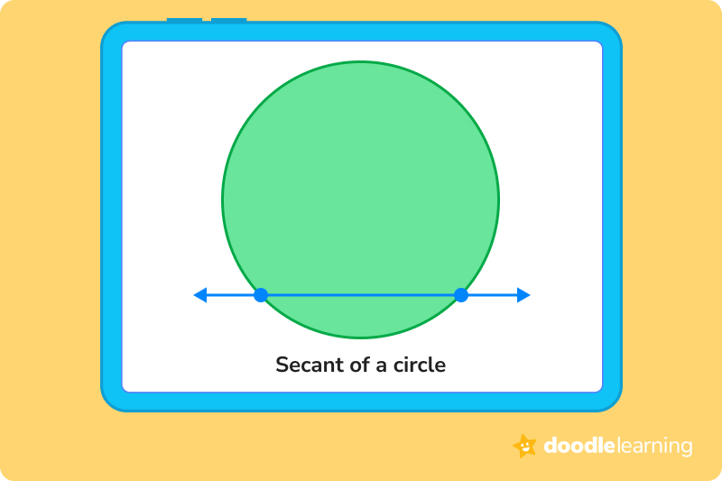 Secant of a Circle