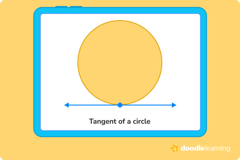 All About Circles - Definition, Examples, Formulas | DoodleLearning