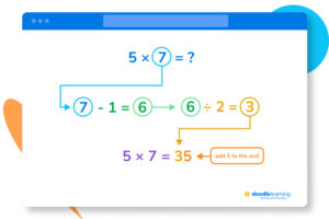 The 15 Best Math Tricks For Kids - Doodlelearning