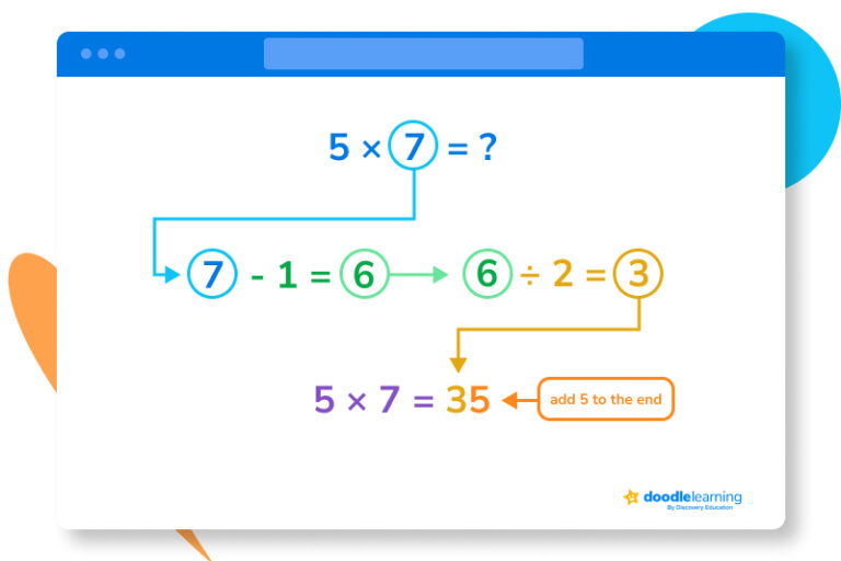 The 15 Best Math Tricks For Kids Doodlelearning