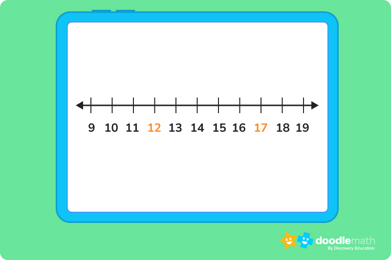 number line question