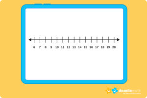 what is a number line?