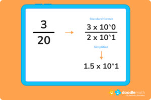 What is Standard Form in Math? Definition &amp; Examples - DoodleLearning