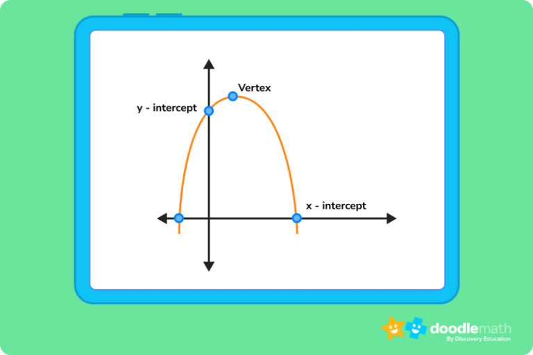 What is Standard Form in Math? Definition & Examples DoodleLearning