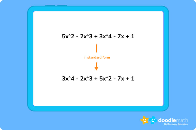 What is Standard Form in Math? Definition & Examples - DoodleLearning
