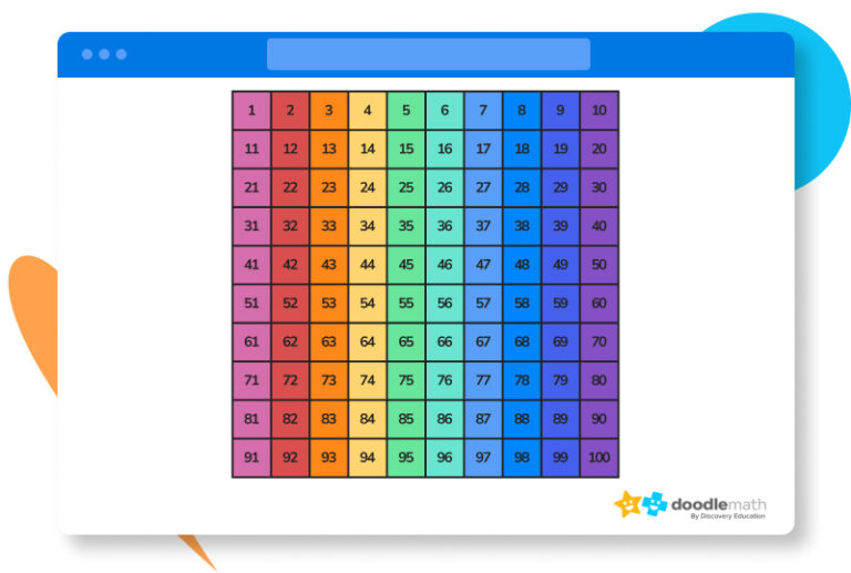 Learn numbers 1-100 with a hundred chart | DoodleLearning