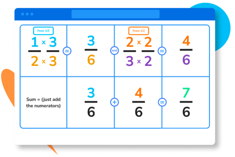 How to Add - Formula, examples, & practice problems | DoodleLearning