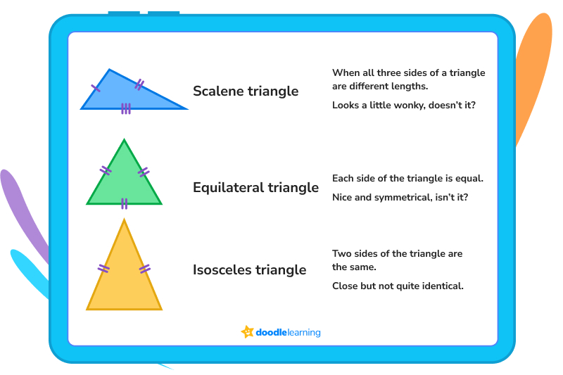 Triangles based on side length