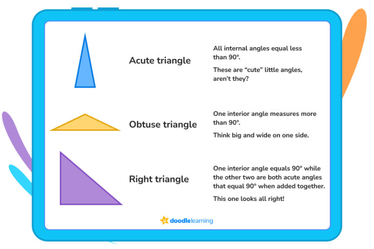 All About Triangles Definition, Examples, Formulas DoodleLearning