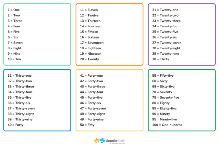 learn-numbers-1-100-with-a-hundred-chart-doodlelearning