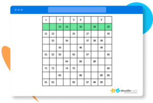 Learn Numbers 1-100 with a Hundred Chart - DoodleLearning