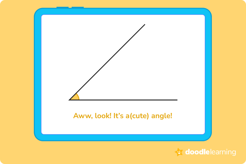 Measuring angles 1