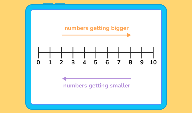 number line from 0 to 10