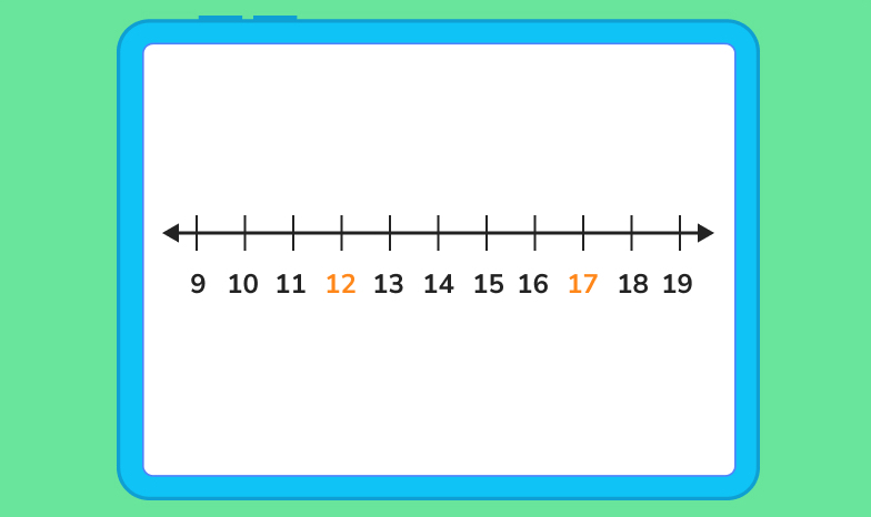 number line practice question
