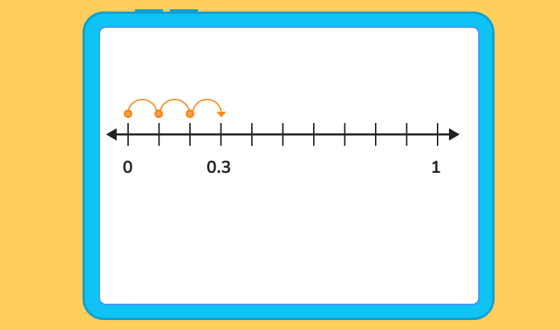 number line with decimals
