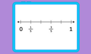 What is a number line? Integer, fraction + decimal number lines ...
