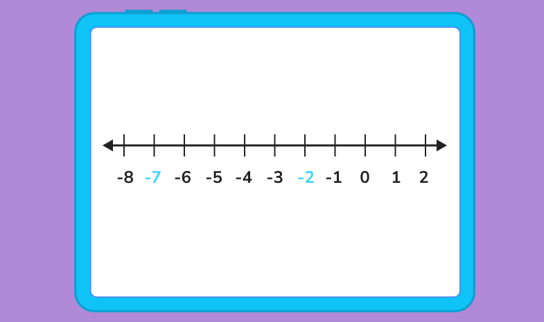 What is a number line? Integer, fraction + decimal number lines