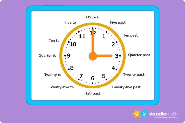 How to Read a Clock (Digital & Analog) DoodleLearning