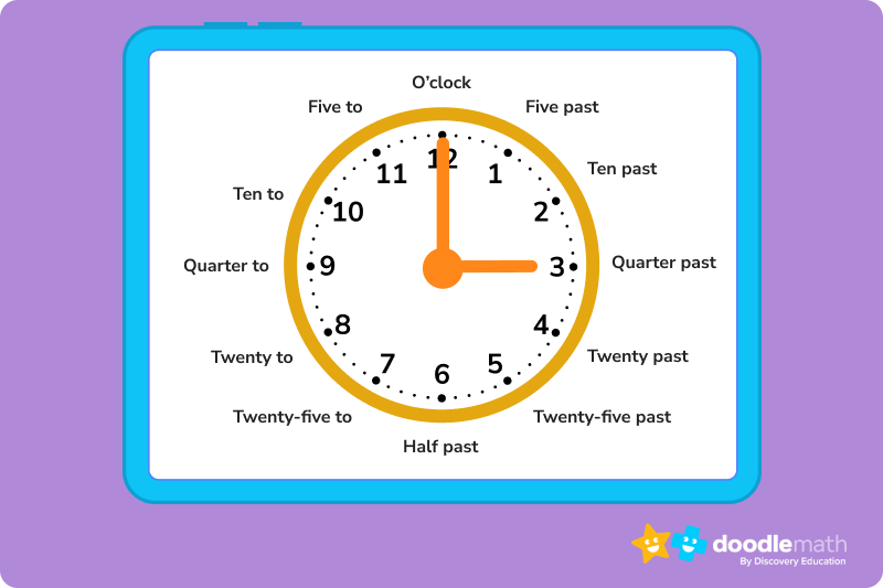 reading a clock example