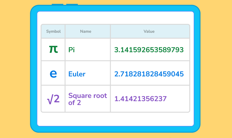 What Is An Irrational Number Definition And Examples 43 OFF