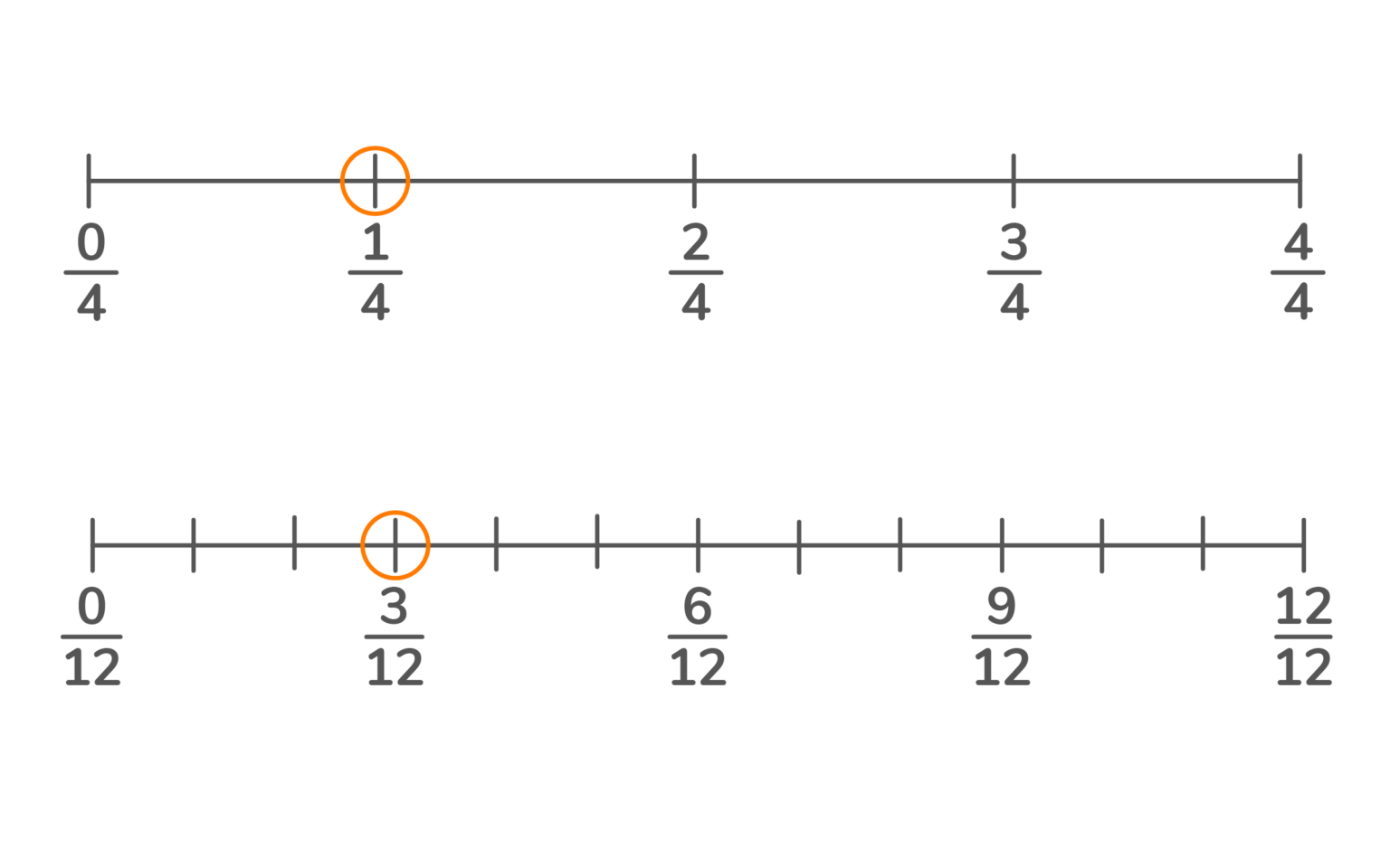 4th Grade Math Problems - DoodleLearning