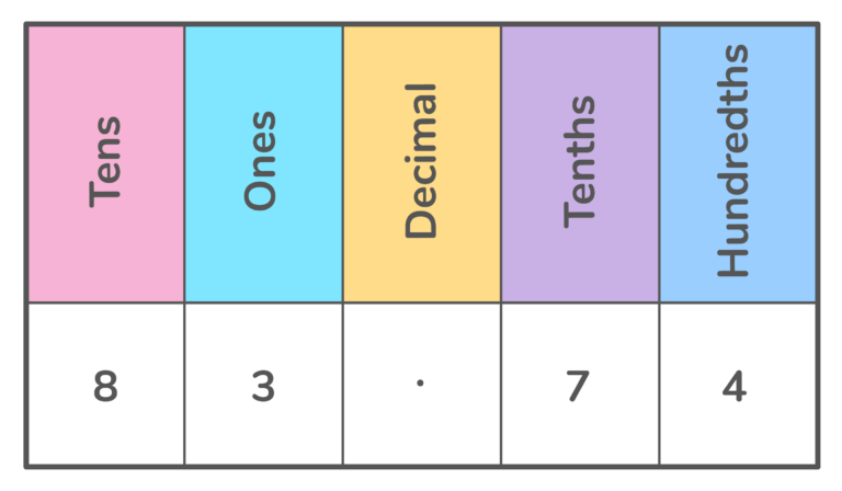 what-is-expanded-form-doodlelearning