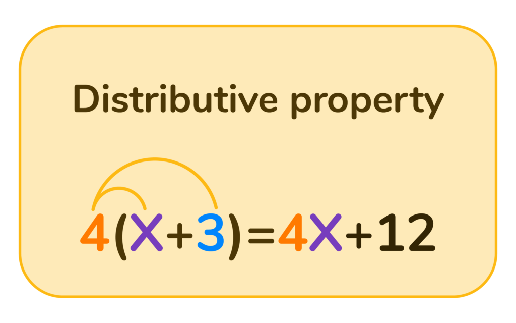 Properties of Operations: Multiplication - Mr Elementary Math