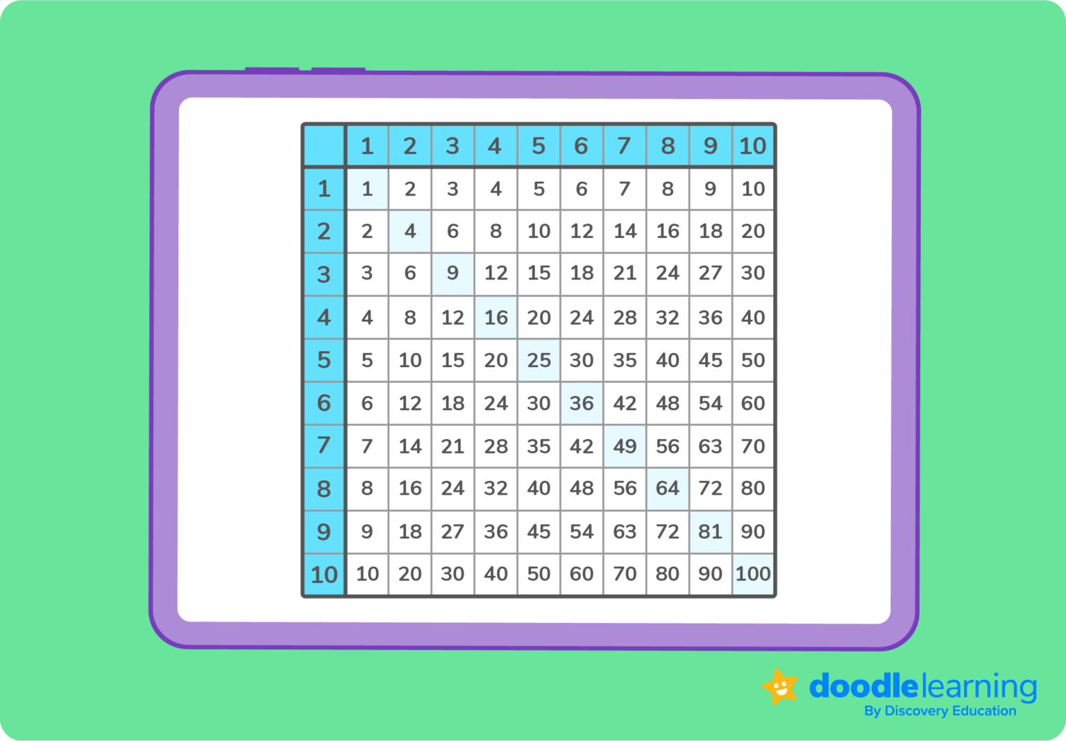 what-is-a-prime-number-definition-prime-numbers-up-to-100