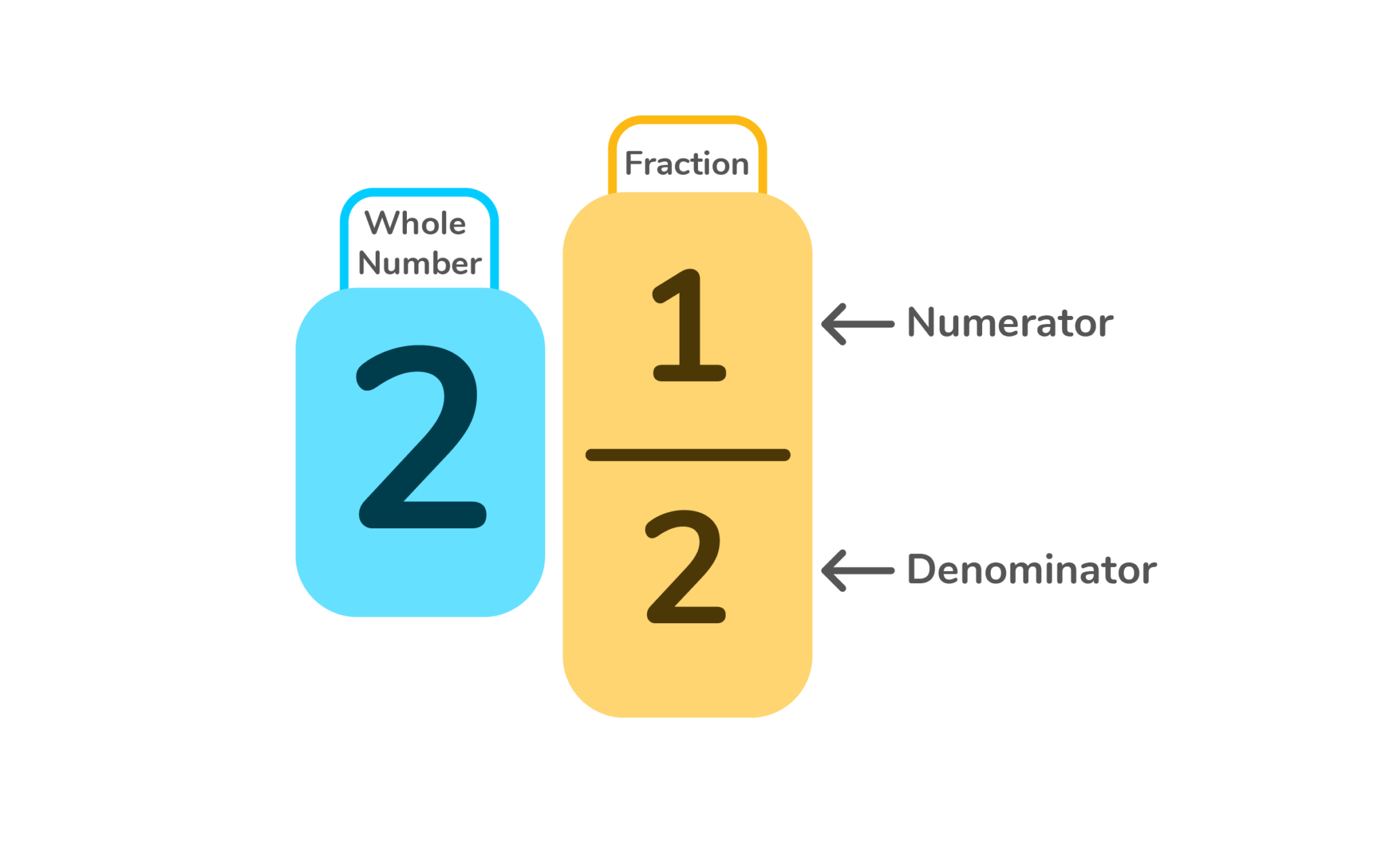 subtracting-mixed-numbers-step-by-step-doodlelearning