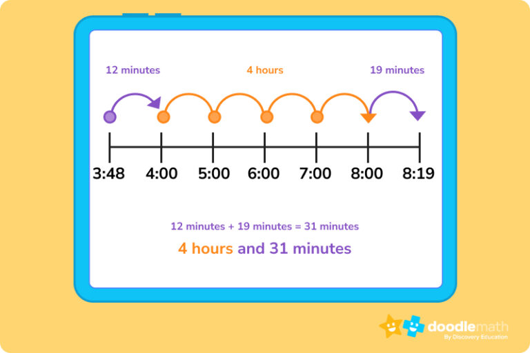 Calculating Time Duration (Elapsed Time) DoodleLearning