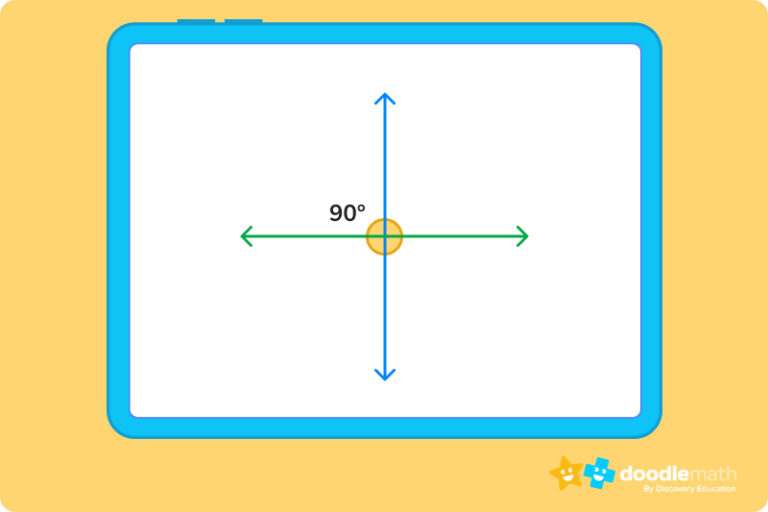 What Are Perpendicular Lines? Perpendicular Definition & Examples ...