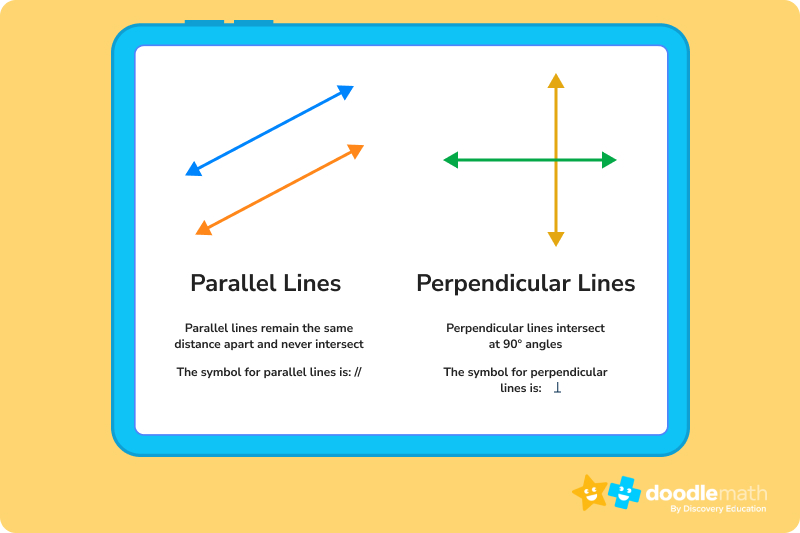 perpendicular vs parallel lines