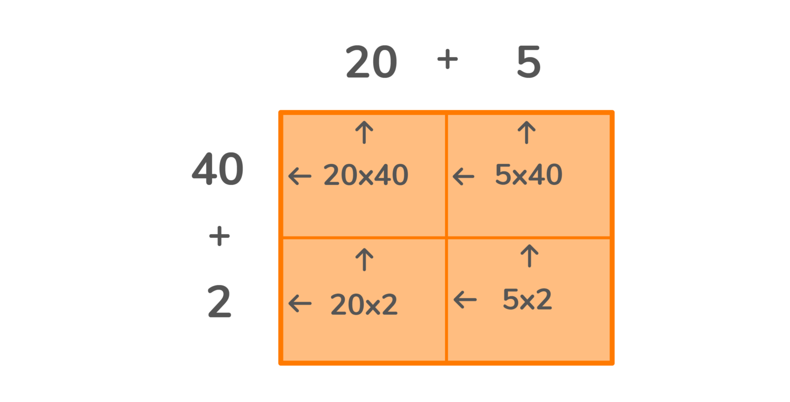 what-is-an-area-model-in-math-doodlelearning