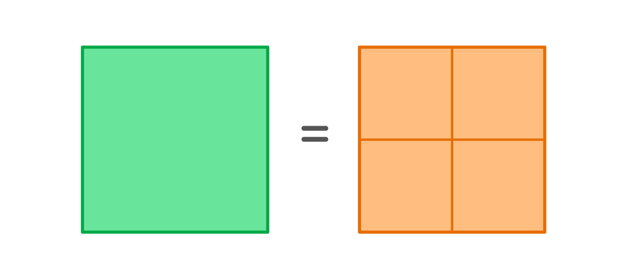 what-is-an-area-model-in-math-doodlelearning