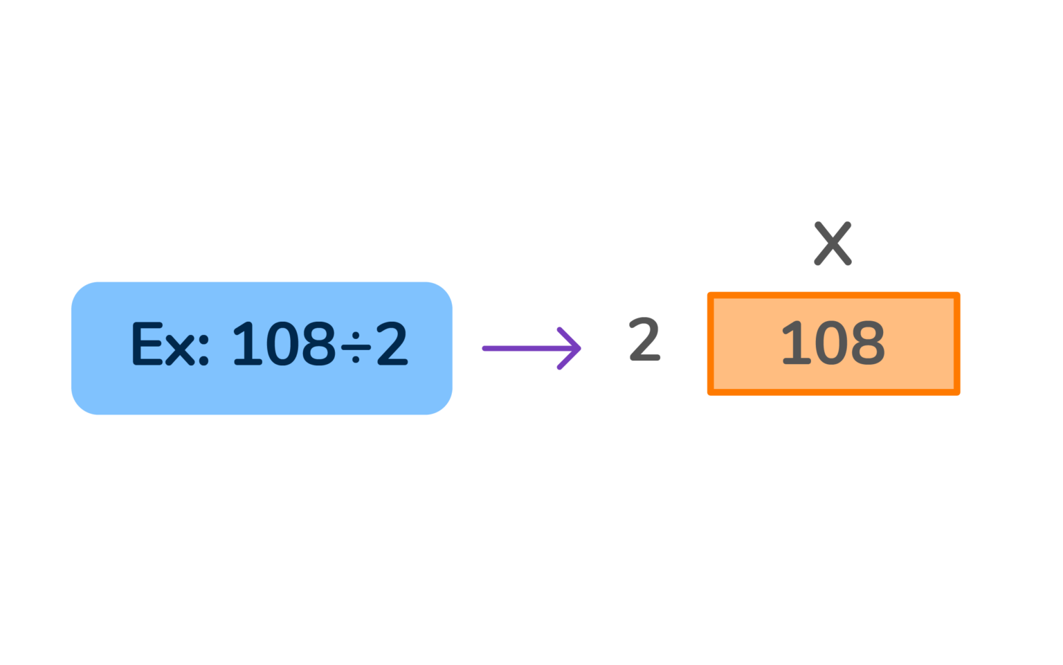 what-is-an-area-model-in-math-doodlelearning