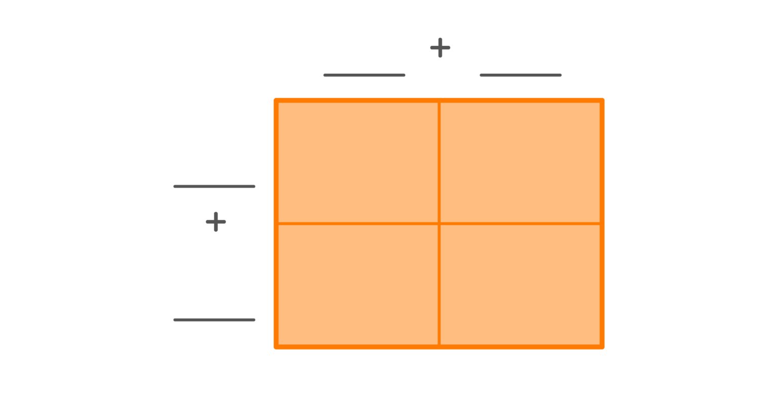 what-is-an-area-model-in-math-doodlelearning