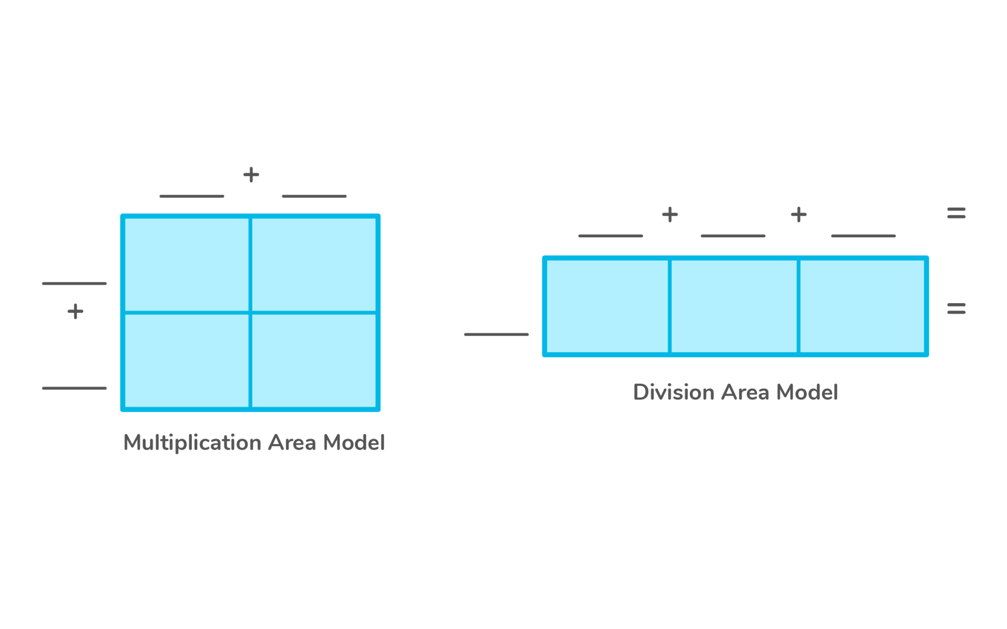 what-is-an-area-model-in-math-doodlelearning