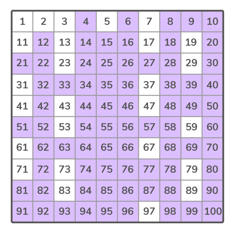 What Are Composite Numbers? - Doodlelearning