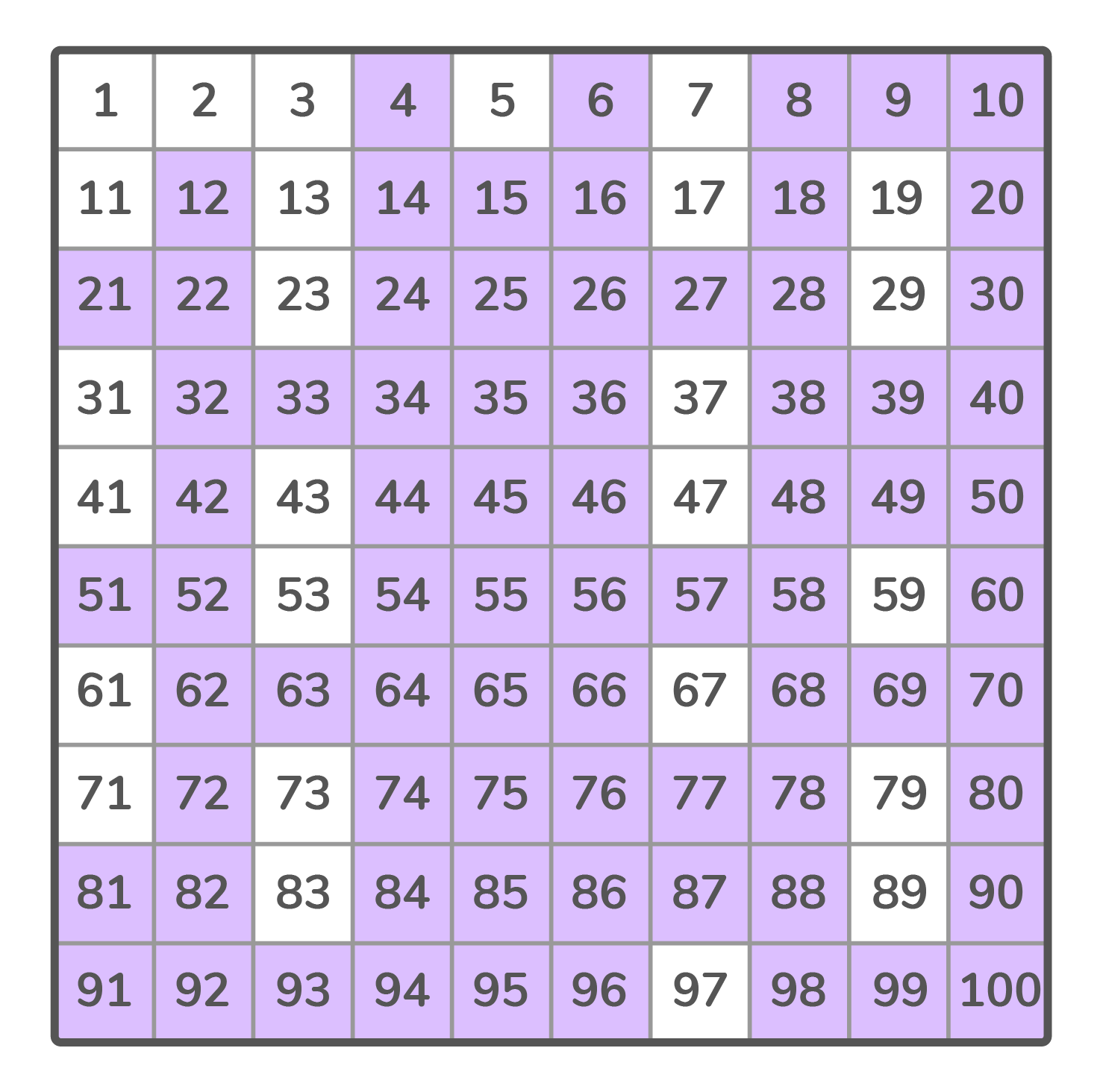 what-are-composite-numbers-doodlelearning