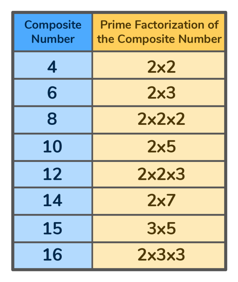 what-are-composite-numbers-doodlelearning