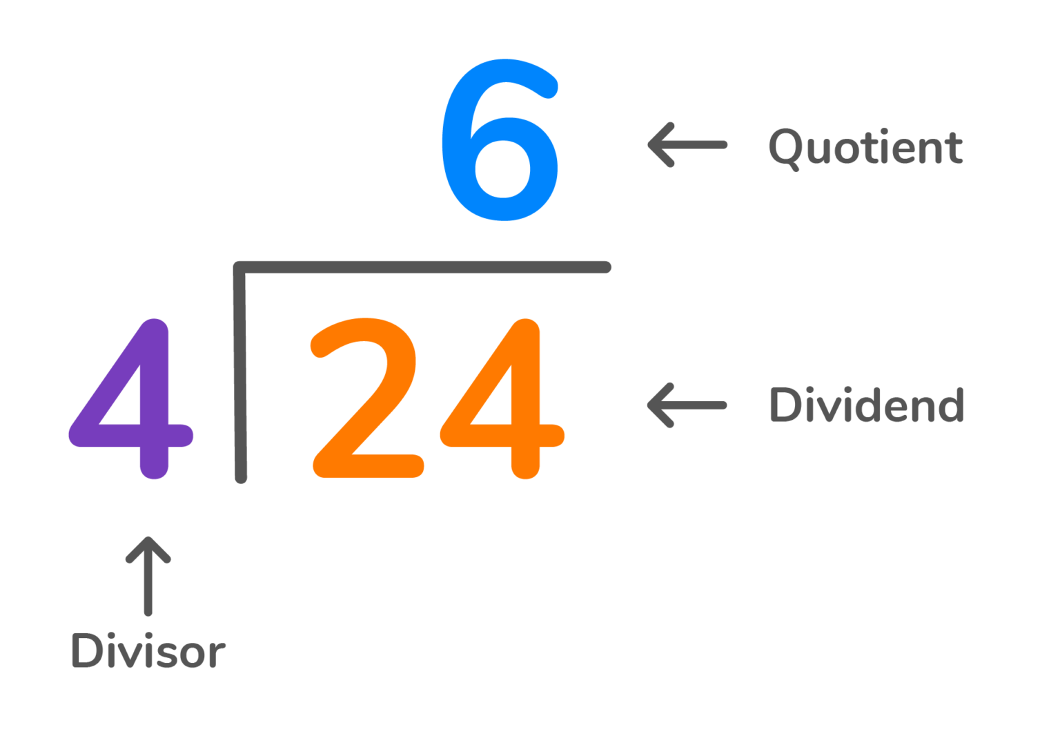 how-to-divide-decimals-doodlelearning